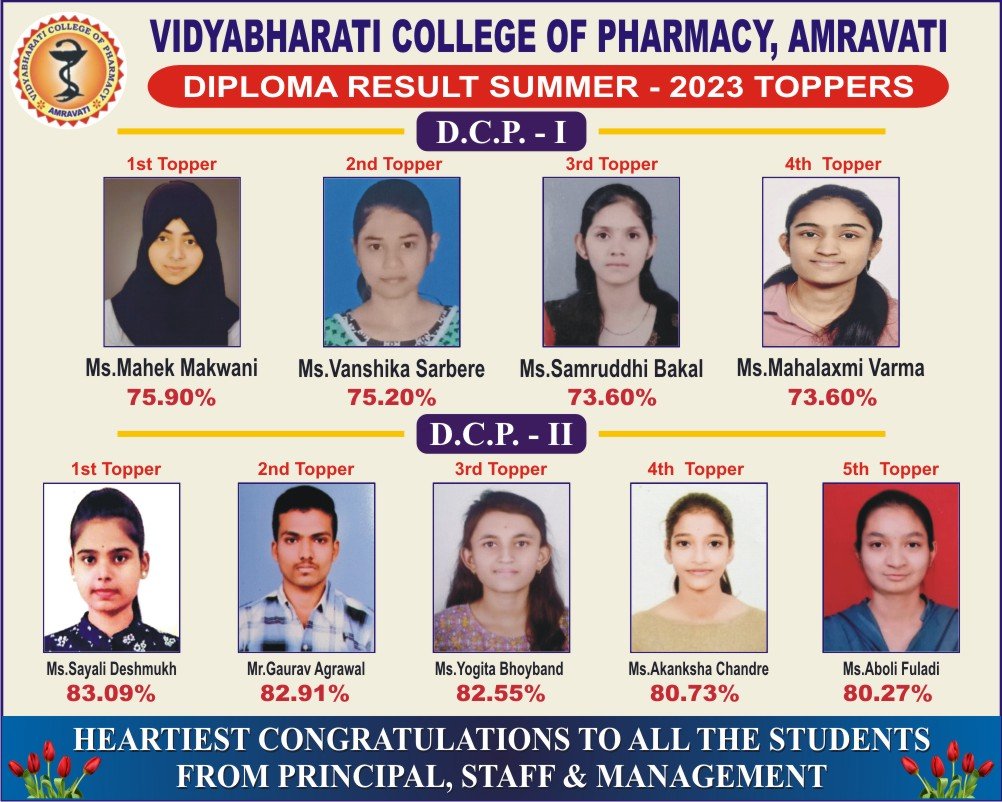 Diploma result summer 2022-23